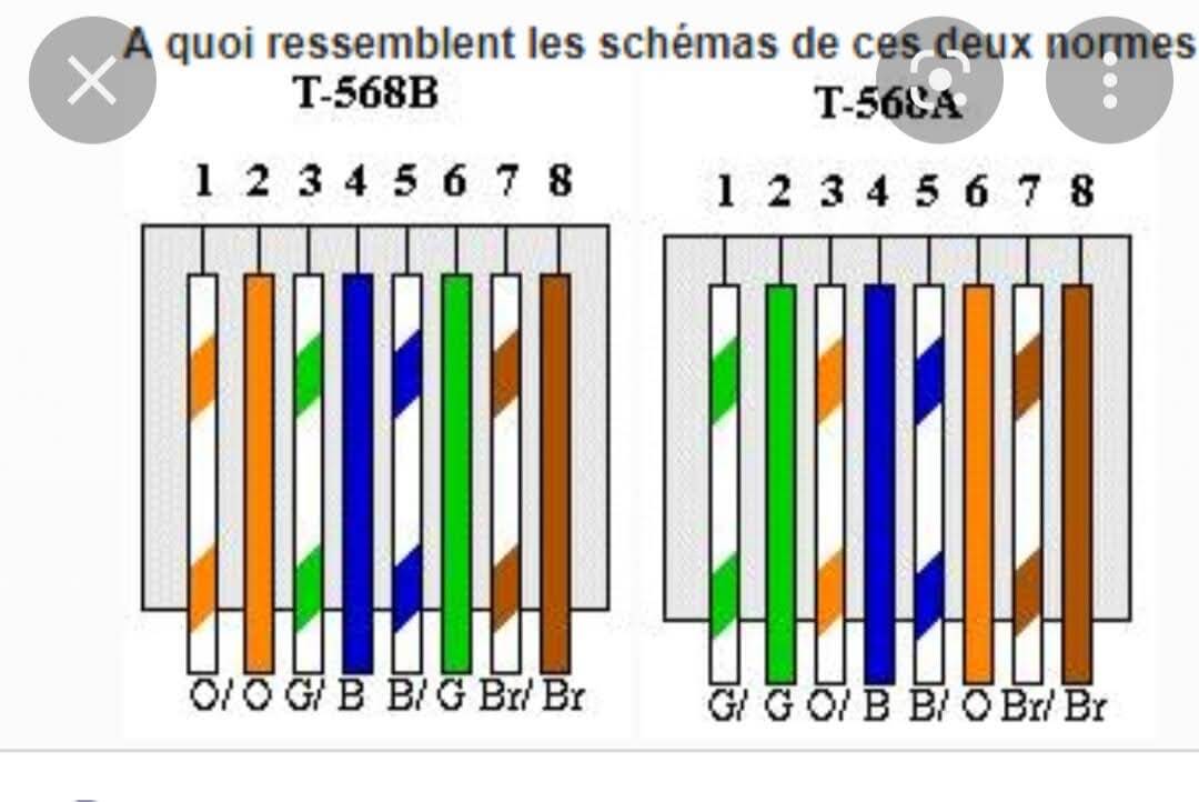 Réalisation Électricité & Éclairage LED